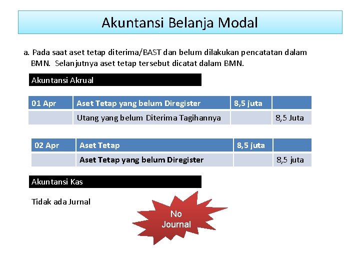 Akuntansi Belanja Modal a. Pada saat aset tetap diterima/BAST dan belum dilakukan pencatatan dalam