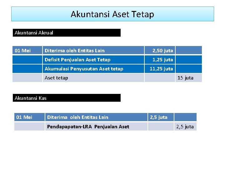 Akuntansi Aset Tetap Akuntansi Akrual 01 Mei Diterima oleh Entitas Lain 2, 50 juta