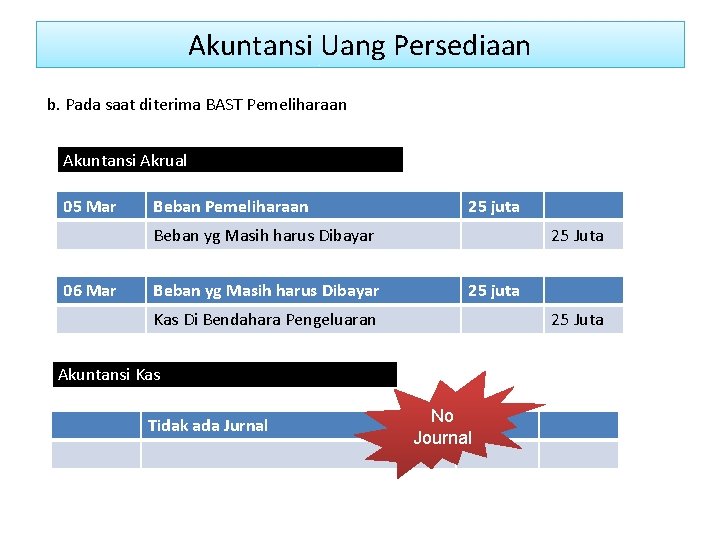 Akuntansi Uang Persediaan b. Pada saat diterima BAST Pemeliharaan Akuntansi Akrual 05 Mar Beban