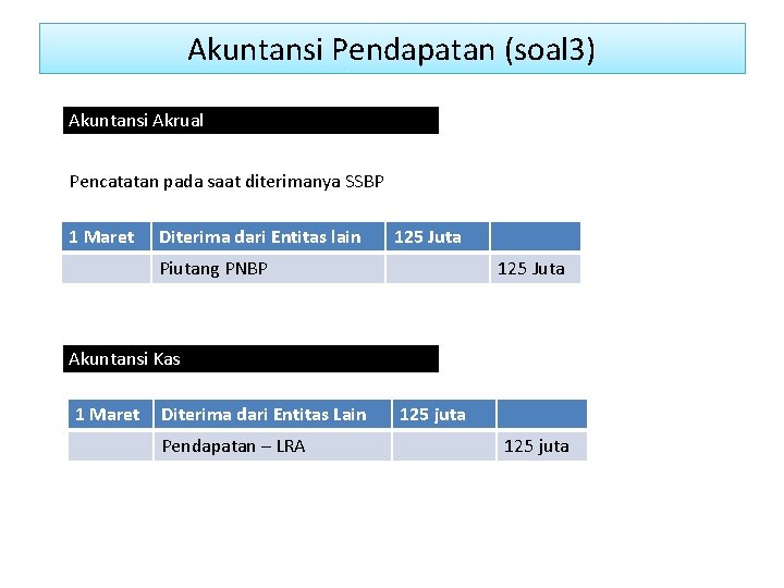 Akuntansi Pendapatan (soal 3) Akuntansi Akrual Pencatatan pada saat diterimanya SSBP 1 Maret Diterima