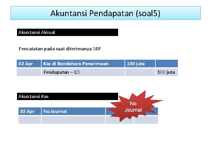 Akuntansi Pendapatan (soal 5) Akuntansi Akrual Pencatatan pada saat diterimanya SBP 02 Apr Kas