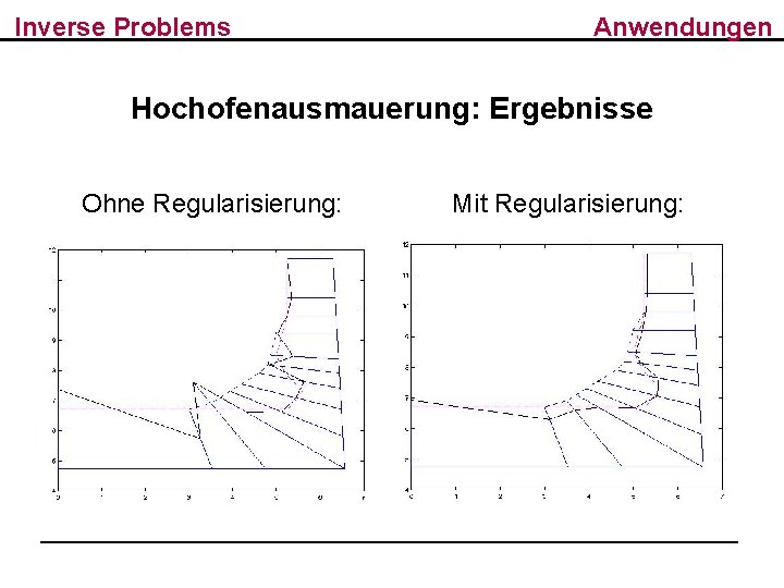 Inverse Problems Anwendungen Hochofenausmauerung: Ergebnisse Ohne Regularisierung: Mit Regularisierung: 