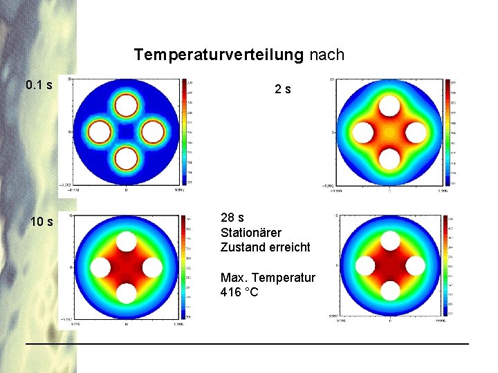 Temperaturverteilung nach 0. 1 s 10 s 2 s 28 s Stationärer Zustand erreicht