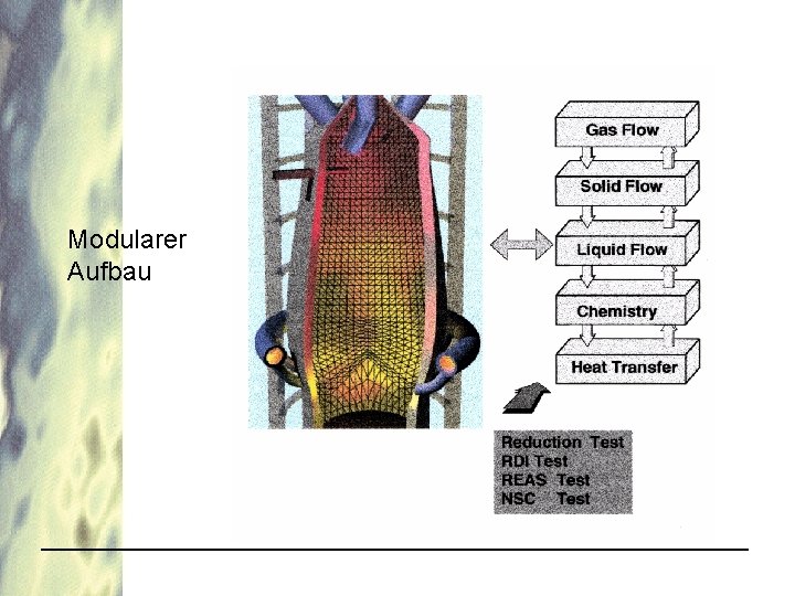 Modularer Aufbau 