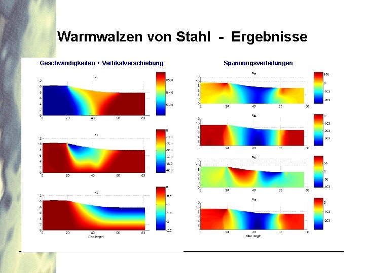 Warmwalzen von Stahl - Ergebnisse Geschwindigkeiten + Vertikalverschiebung Spannungsverteilungen 