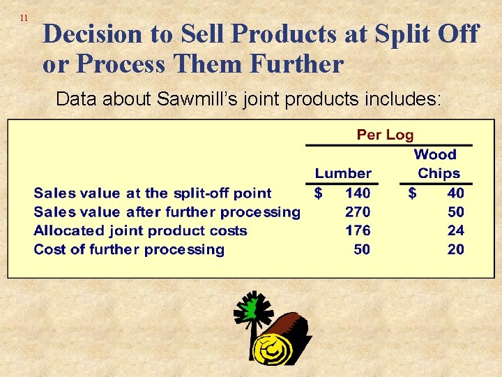 11 Decision to Sell Products at Split Off or Process Them Further Data about