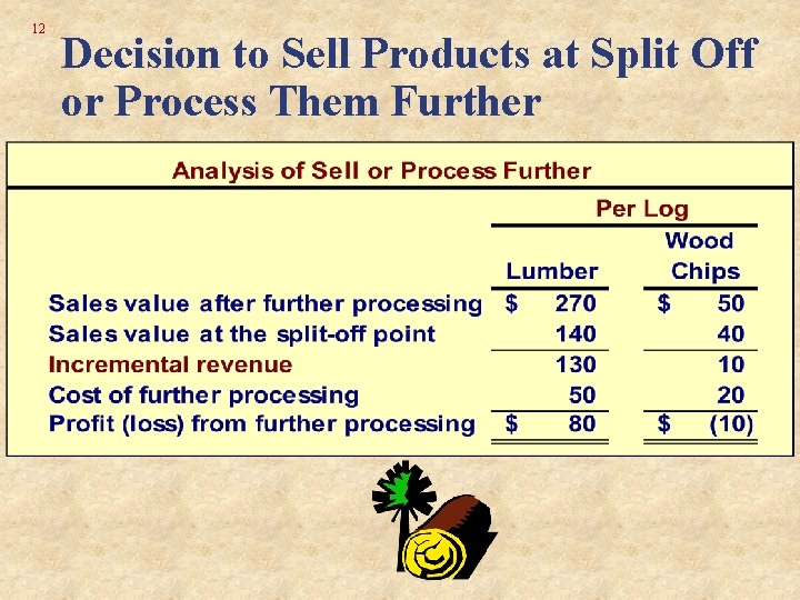 12 Decision to Sell Products at Split Off or Process Them Further 