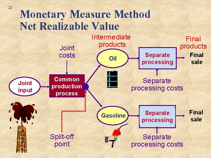 22 Monetary Measure Method Net Realizable Value Joint costs Joint input Intermediate products Oil