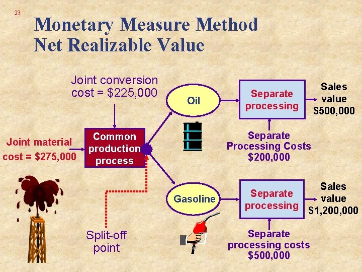 23 Monetary Measure Method Net Realizable Value Joint conversion cost = $225, 000 Joint