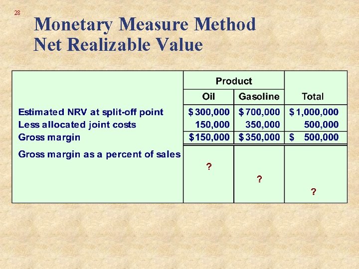 28 Monetary Measure Method Net Realizable Value 