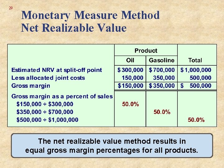 29 Monetary Measure Method Net Realizable Value The net realizable value method results in