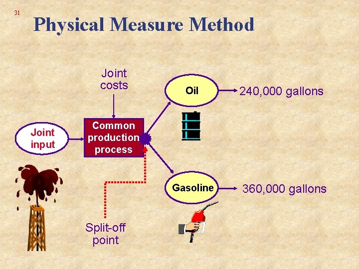 31 Physical Measure Method Joint costs Joint input Oil 240, 000 gallons Gasoline 360,