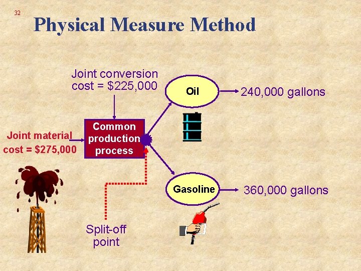 32 Physical Measure Method Joint conversion cost = $225, 000 Joint material cost =