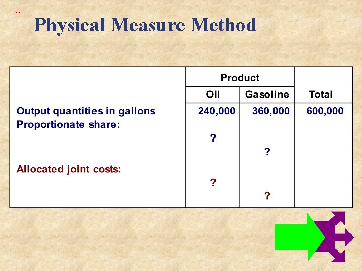 33 Physical Measure Method 