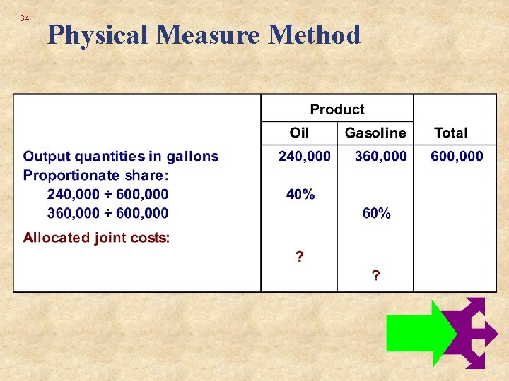 34 Physical Measure Method 