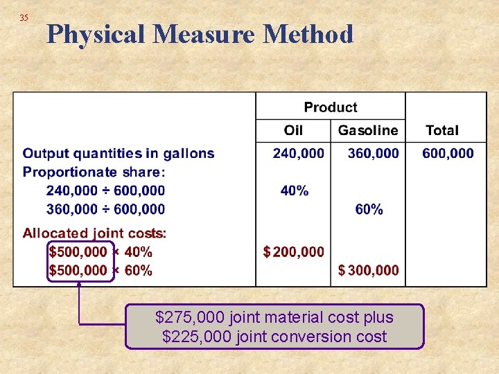 35 Physical Measure Method $275, 000 joint material cost plus $225, 000 joint conversion