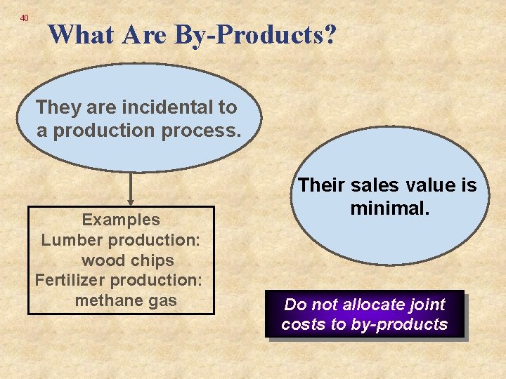 40 What Are By-Products? They are incidental to a production process. Examples Lumber production: