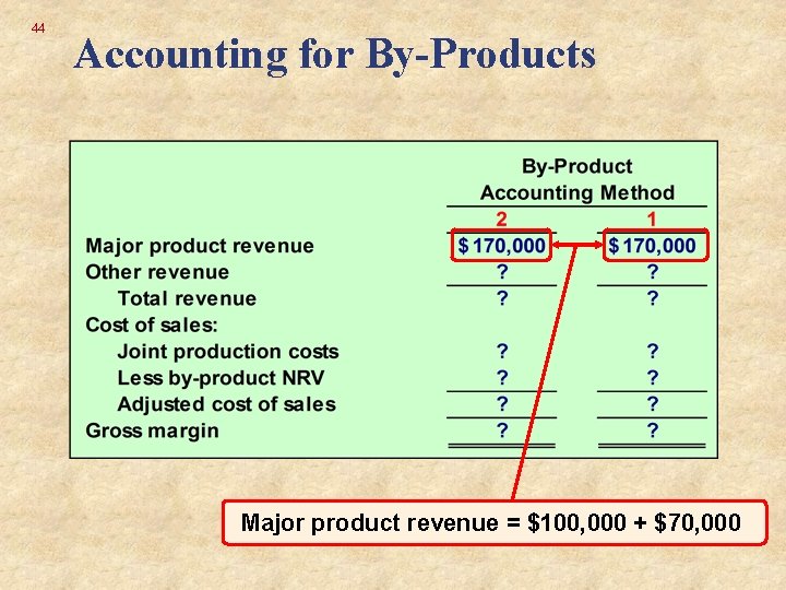 44 Accounting for By-Products Major product revenue = $100, 000 + $70, 000 