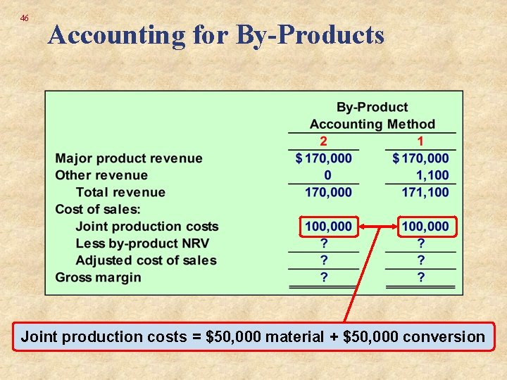 46 Accounting for By-Products Joint production costs = $50, 000 material + $50, 000