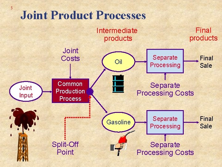 5 Joint Product Processes Final products Intermediate products Joint Costs Joint Input Oil Common