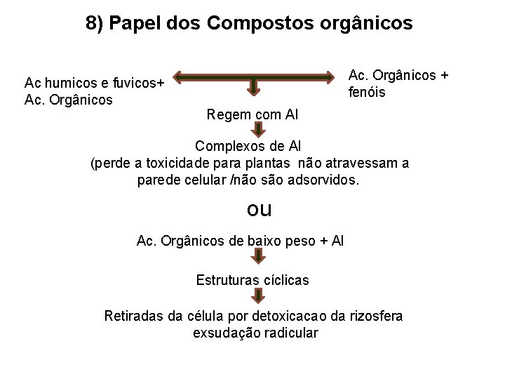 8) Papel dos Compostos orgânicos Ac humicos e fuvicos+ Ac. Orgânicos + fenóis Regem