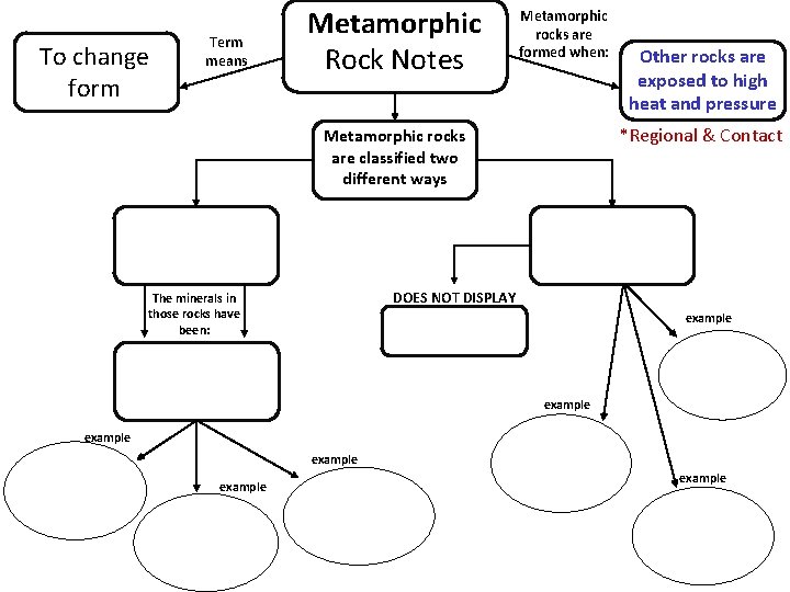 To change form Term means Metamorphic Rock Notes Metamorphic rocks are formed when: Other
