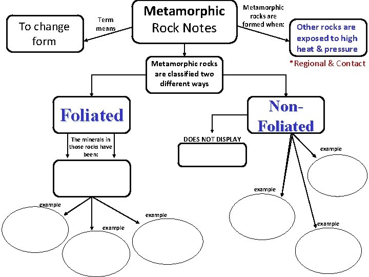 To change form Term means Metamorphic Rock Notes Metamorphic rocks are formed when: *Regional