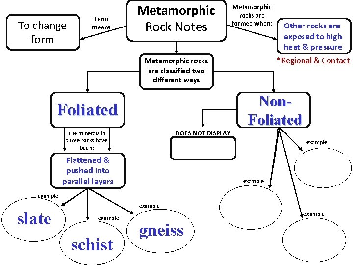 To change form Term means Metamorphic Rock Notes Metamorphic rocks are formed when: *Regional