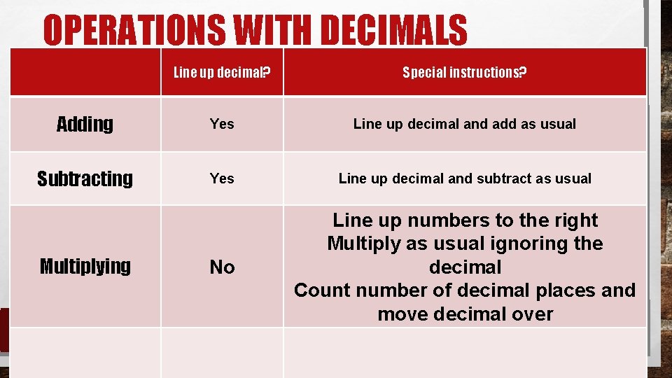 OPERATIONS WITH DECIMALS Line up decimal? Special instructions? Adding Yes Line up decimal and