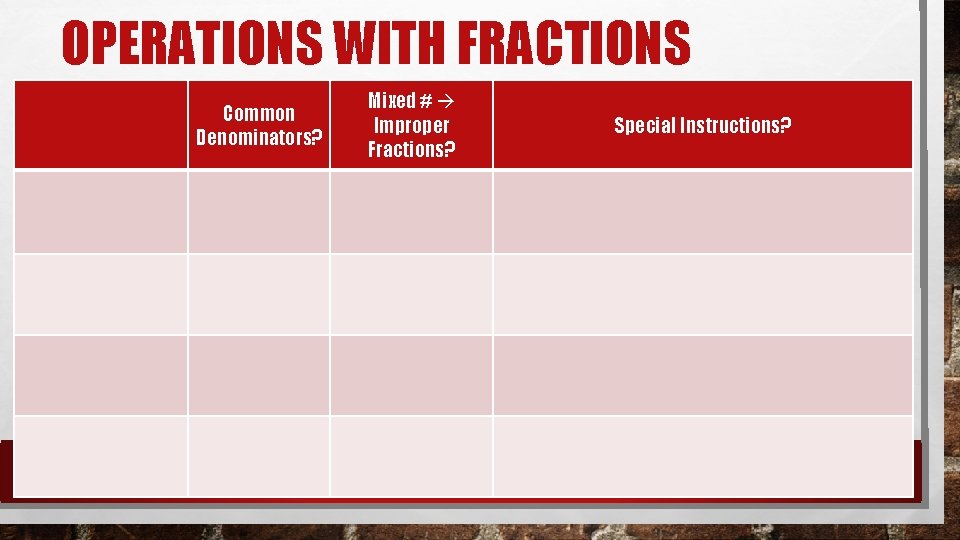 OPERATIONS WITH FRACTIONS Common Denominators? Mixed # Improper Fractions? Special Instructions? 