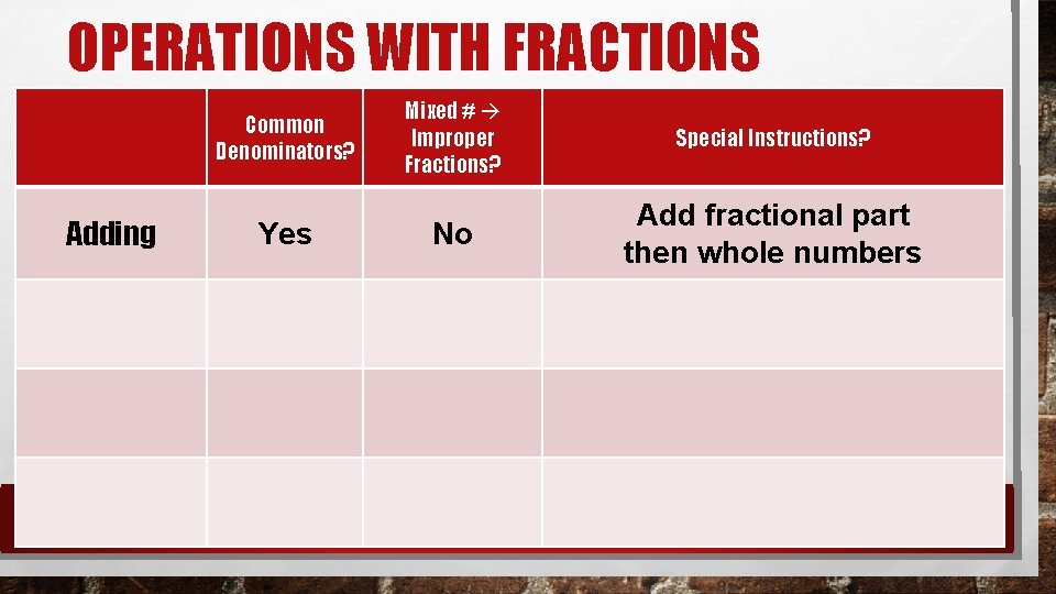 OPERATIONS WITH FRACTIONS Common Denominators? Adding Yes Mixed # Improper Fractions? Special Instructions? No