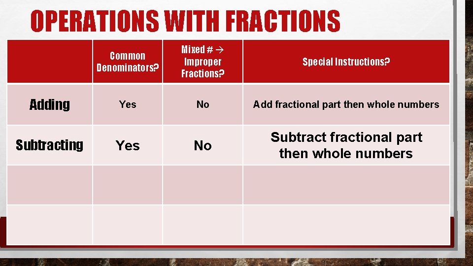 OPERATIONS WITH FRACTIONS Adding Subtracting Common Denominators? Mixed # Improper Fractions? Special Instructions? Yes