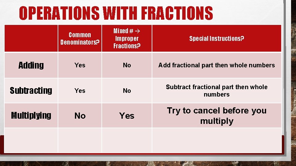 OPERATIONS WITH FRACTIONS Common Denominators? Mixed # Improper Fractions? Special Instructions? Adding Yes No