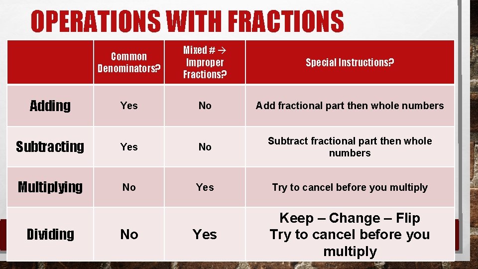 OPERATIONS WITH FRACTIONS Common Denominators? Mixed # Improper Fractions? Special Instructions? Adding Yes No