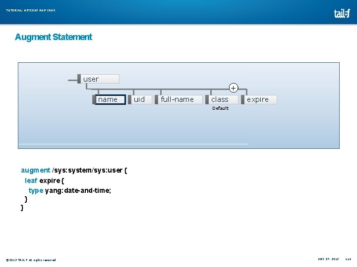 TUTORIAL: NETCONF AND YANG Augment Statement user + name uid full-name class expire Default TUTORIAL: NETCONF AND YANG Augment Statement user + name uid full-name class expire Default