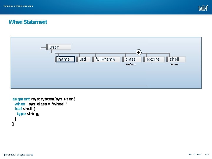 TUTORIAL: NETCONF AND YANG When Statement user + name uid full-name class Default expire TUTORIAL: NETCONF AND YANG When Statement user + name uid full-name class Default expire