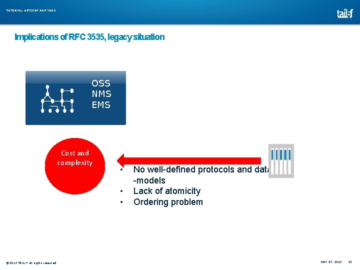 TUTORIAL: NETCONF AND YANG Implications of RFC 3535, legacy situation OSS NMS EMS NETCONF TUTORIAL: NETCONF AND YANG Implications of RFC 3535, legacy situation OSS NMS EMS NETCONF