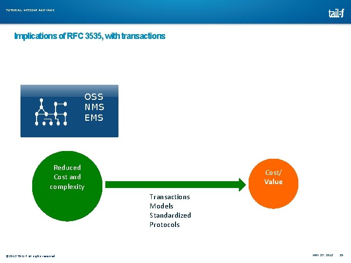TUTORIAL: NETCONF AND YANG Implications of RFC 3535, with transactions OSS NMS EMS NETCONF TUTORIAL: NETCONF AND YANG Implications of RFC 3535, with transactions OSS NMS EMS NETCONF