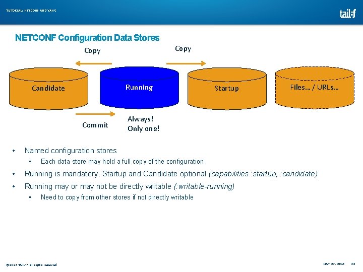 TUTORIAL: NETCONF AND YANG NETCONF Configuration Data Stores Copy Running Candidate Commit • Startup TUTORIAL: NETCONF AND YANG NETCONF Configuration Data Stores Copy Running Candidate Commit • Startup