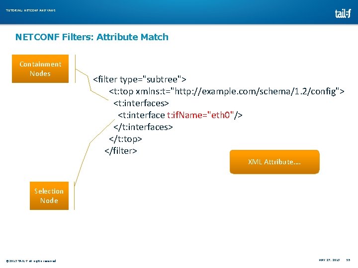TUTORIAL: NETCONF AND YANG NETCONF Filters: Attribute Match Containment Nodes <filter type="subtree"> <t: top TUTORIAL: NETCONF AND YANG NETCONF Filters: Attribute Match Containment Nodes <filter type="subtree"> <t: top