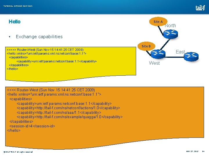 TUTORIAL: NETCONF AND YANG Hello • Site A North Exchange capabilities >>>>> Router-West (Sun TUTORIAL: NETCONF AND YANG Hello • Site A North Exchange capabilities >>>>> Router-West (Sun