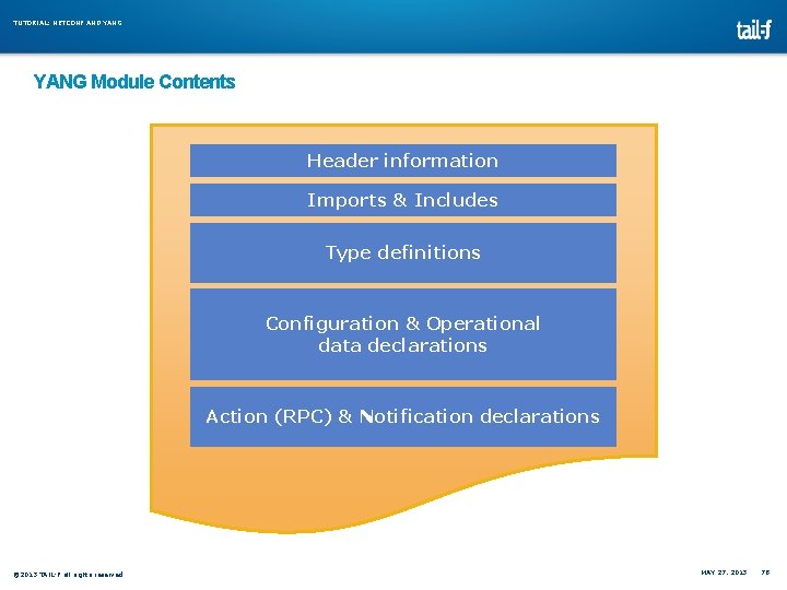 TUTORIAL: NETCONF AND YANG Module Contents Header information Imports & Includes Type definitions Configuration TUTORIAL: NETCONF AND YANG Module Contents Header information Imports & Includes Type definitions Configuration
