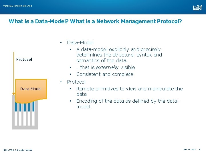 TUTORIAL: NETCONF AND YANG What is a Data-Model? What is a Network Management Protocol? TUTORIAL: NETCONF AND YANG What is a Data-Model? What is a Network Management Protocol?