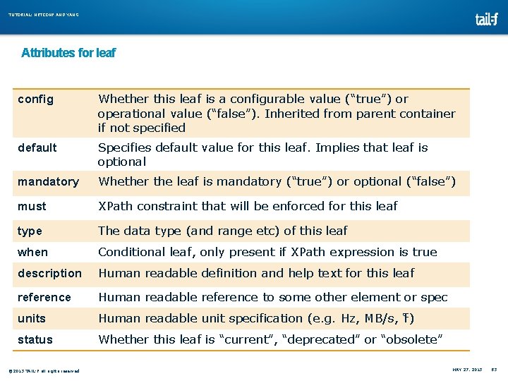 TUTORIAL: NETCONF AND YANG Attributes for leaf config Whether this leaf is a configurable TUTORIAL: NETCONF AND YANG Attributes for leaf config Whether this leaf is a configurable