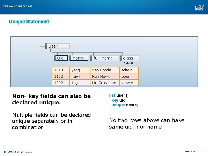 TUTORIAL: NETCONF AND YANG Unique Statement user uid name full-name class Default 1010 yang TUTORIAL: NETCONF AND YANG Unique Statement user uid name full-name class Default 1010 yang