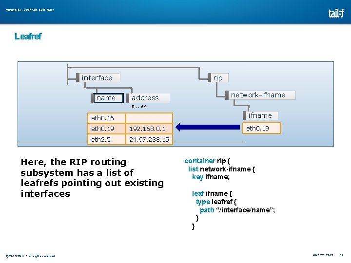 TUTORIAL: NETCONF AND YANG Leafref interface name rip address network-ifname 0. . 64 ifname TUTORIAL: NETCONF AND YANG Leafref interface name rip address network-ifname 0. . 64 ifname