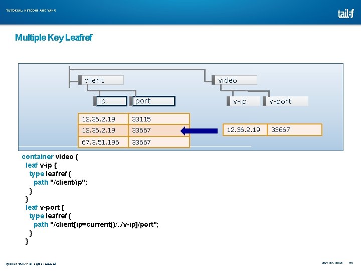 TUTORIAL: NETCONF AND YANG Multiple Key Leafref client ip video port 12. 36. 2. TUTORIAL: NETCONF AND YANG Multiple Key Leafref client ip video port 12. 36. 2.