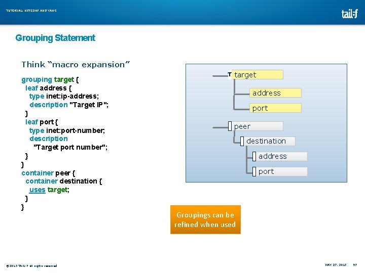 TUTORIAL: NETCONF AND YANG Grouping Statement Think “macro expansion” grouping target { leaf address TUTORIAL: NETCONF AND YANG Grouping Statement Think “macro expansion” grouping target { leaf address