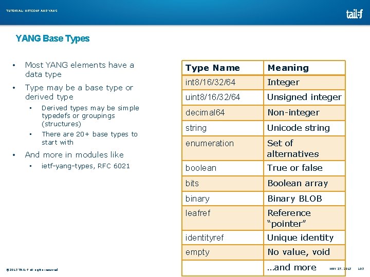 TUTORIAL: NETCONF AND YANG Base Types • Most YANG elements have a data type TUTORIAL: NETCONF AND YANG Base Types • Most YANG elements have a data type