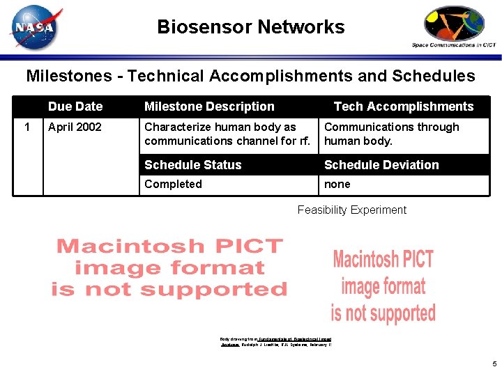 Biosensor Networks Milestones - Technical Accomplishments and Schedules 1 Due Date Milestone Description Tech